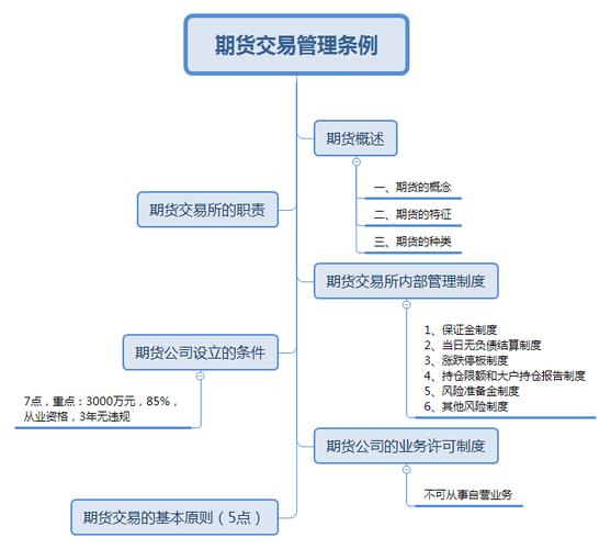 期货微交易的合法性探究