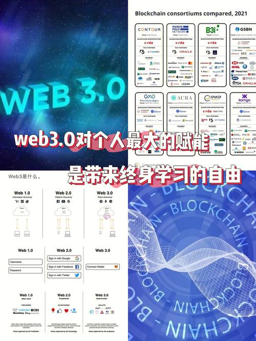 普通人如何进入Web3：入门指南