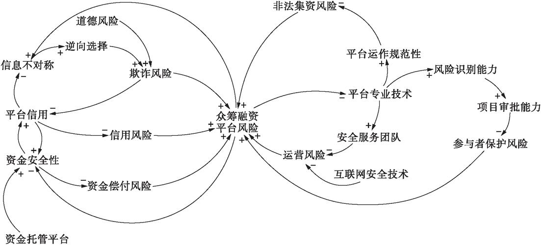 第三方虚拟交易平台：创新与风险的交织