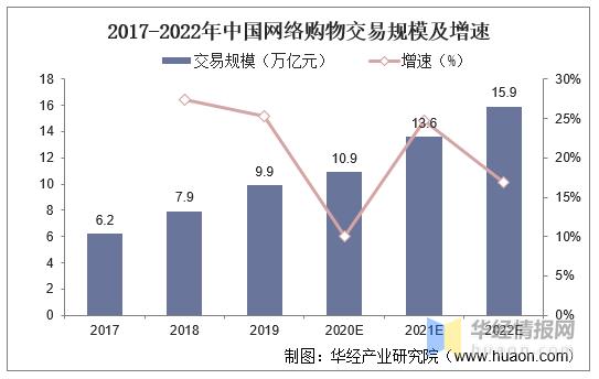 在线交易平台：未来的购物体验