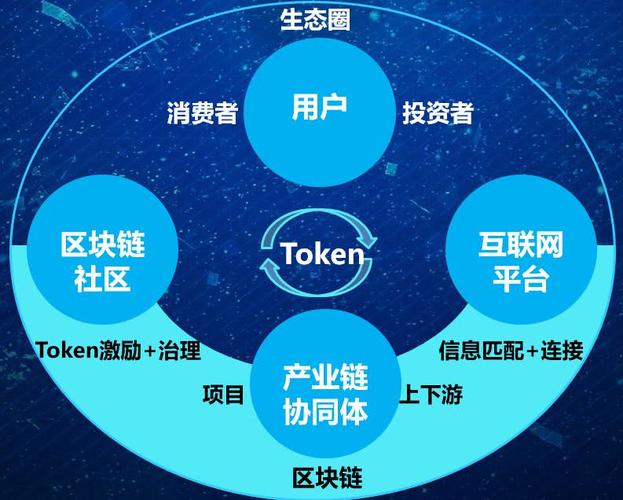 开发公链需要什么条件,公链系统开发