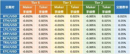 中国承认的数字货币交易所,中国境内数字货币交易所合法的有几家