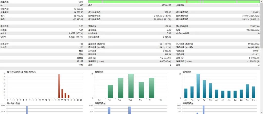 全自动量化交易软件,全自动量化交易软件装plc吗