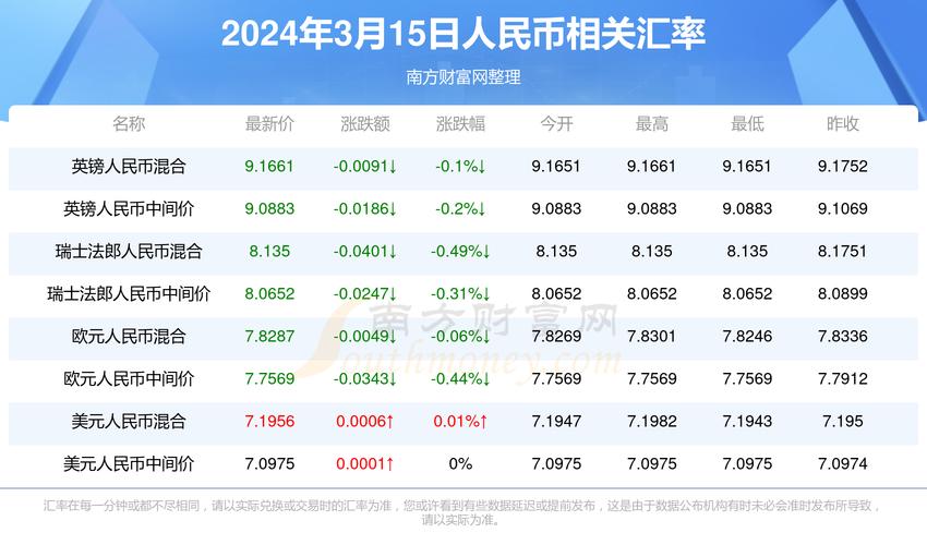 派币最新消息今天实时汇率查询,派币最新消息今天实时汇率查询