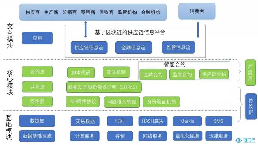 区块链商城的模式和制度,区块链的商业模式