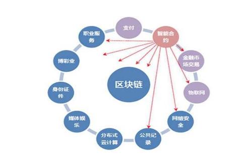 区块链商城的模式和制度,区块链的商业模式