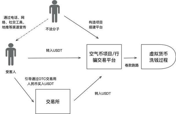 虚拟币交易所原理图,虚拟币交易机制