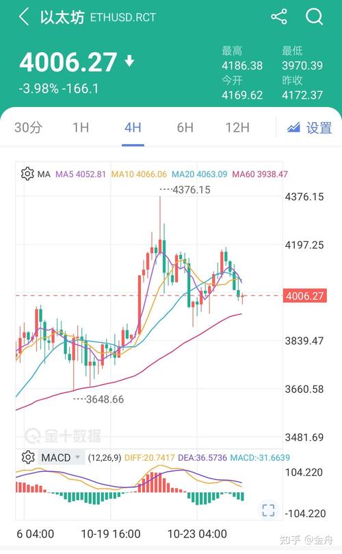 btc今日价格行情,eth今日价格行情