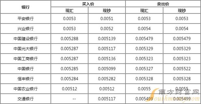 莱特币今日行情,莱特币今日行情价格表最新