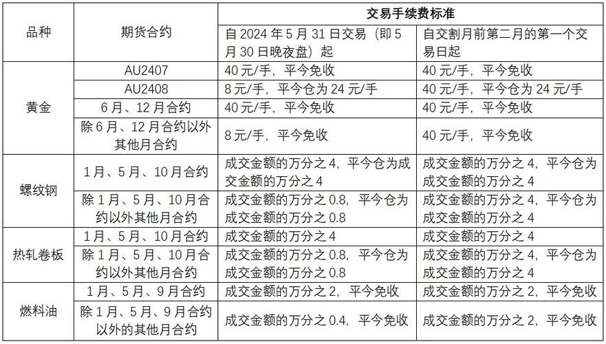 哪个期货公司交易手续费最便宜,期货公司排名前十名有哪几家