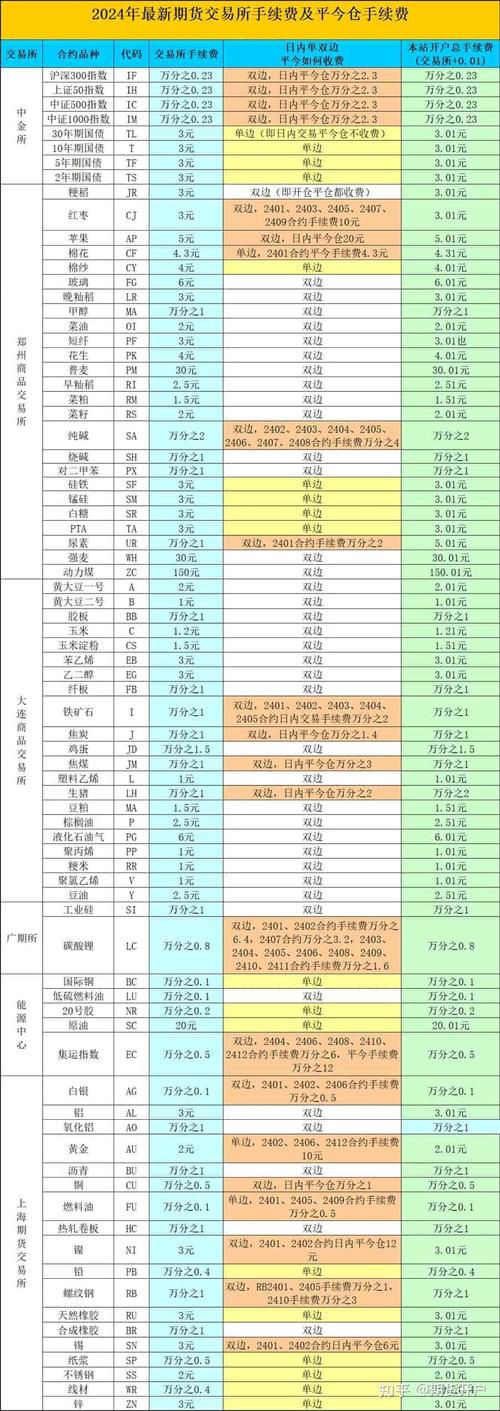 哪个期货公司交易手续费最便宜,期货公司排名前十名有哪几家