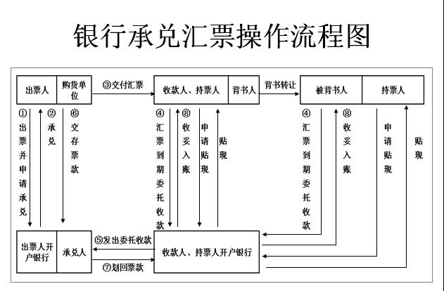 数字人民币兑出兑回是什么意思,数字人民币兑换流程